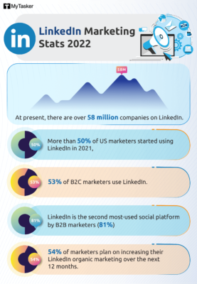linkedin INFOGRAPHIC 2
